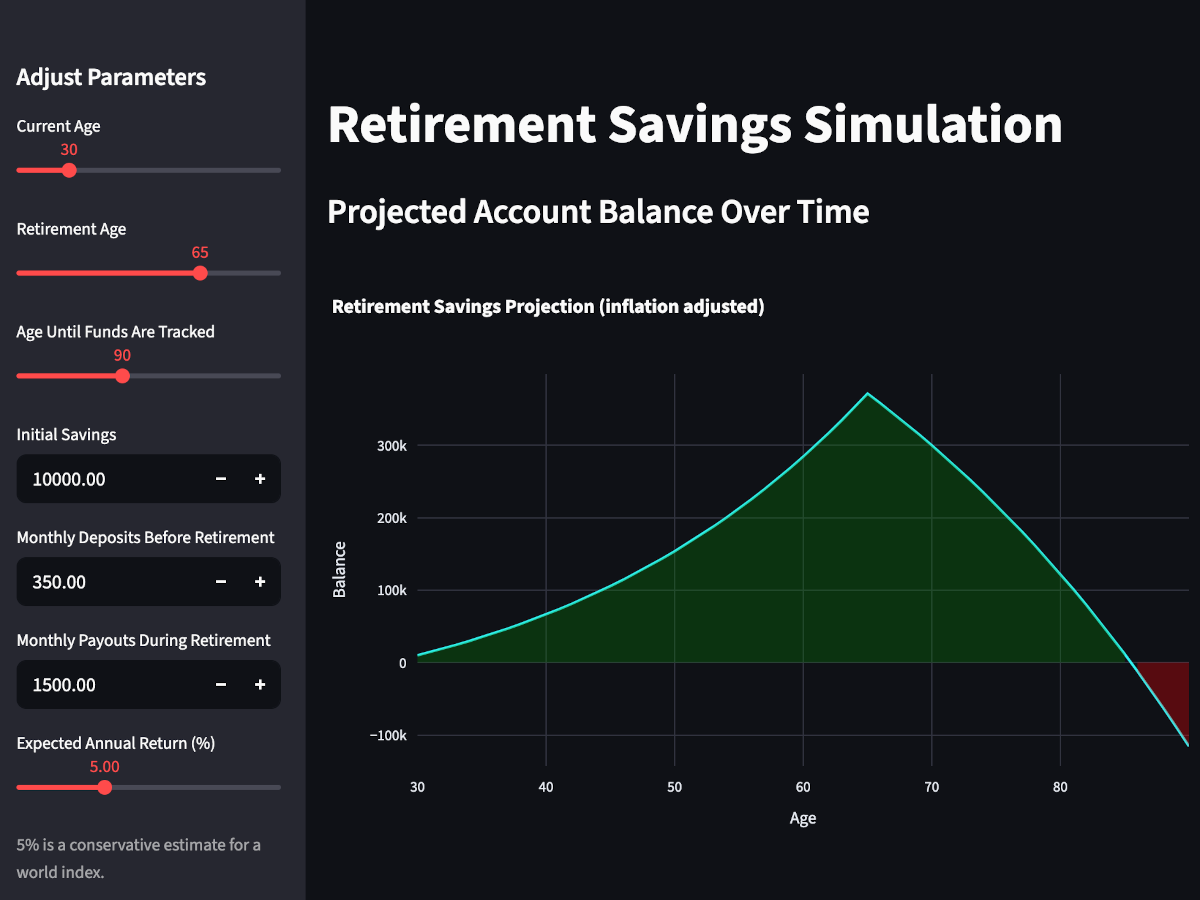 Retirement funds planner interface